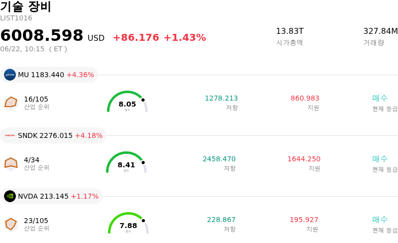 기술 장비