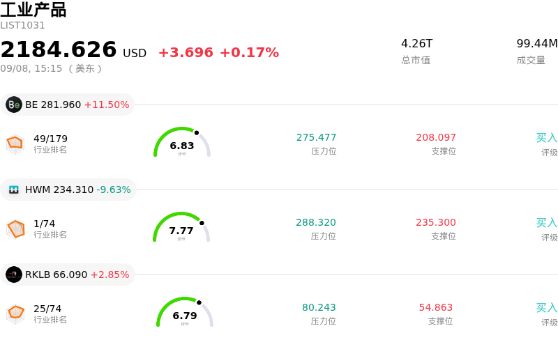 工业产品