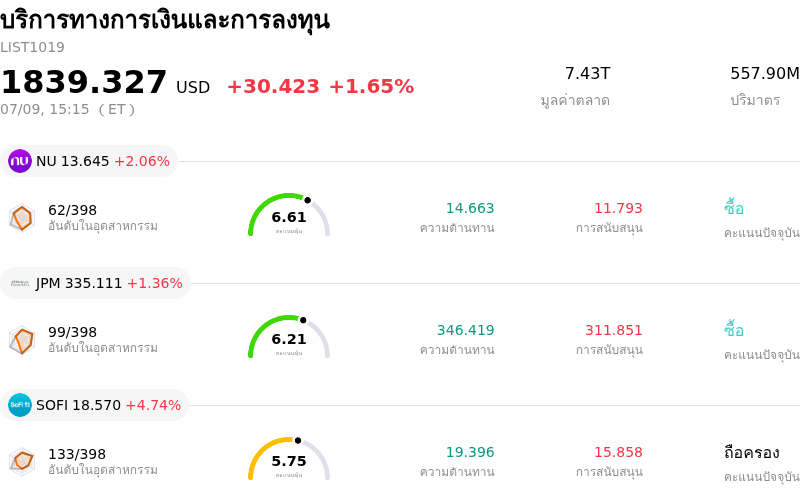 บริการทางการเงินและการลงทุน