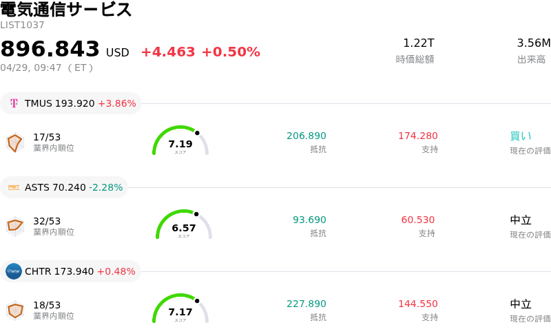 電気通信サービス