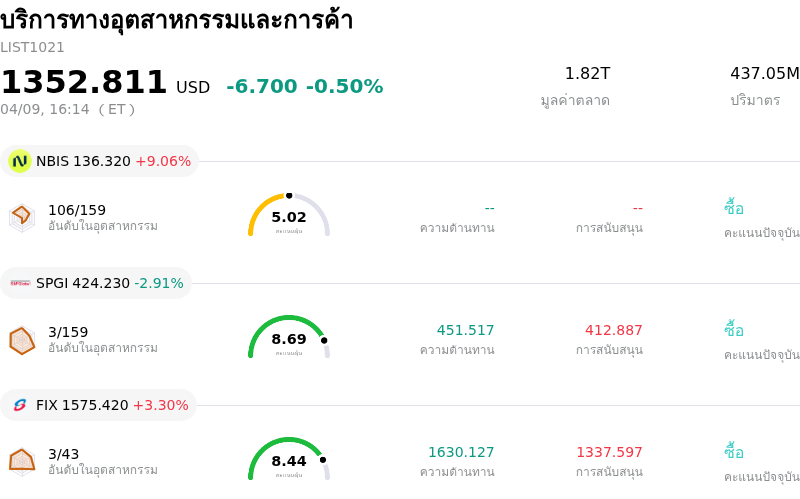 บริการทางอุตสาหกรรมและการค้า