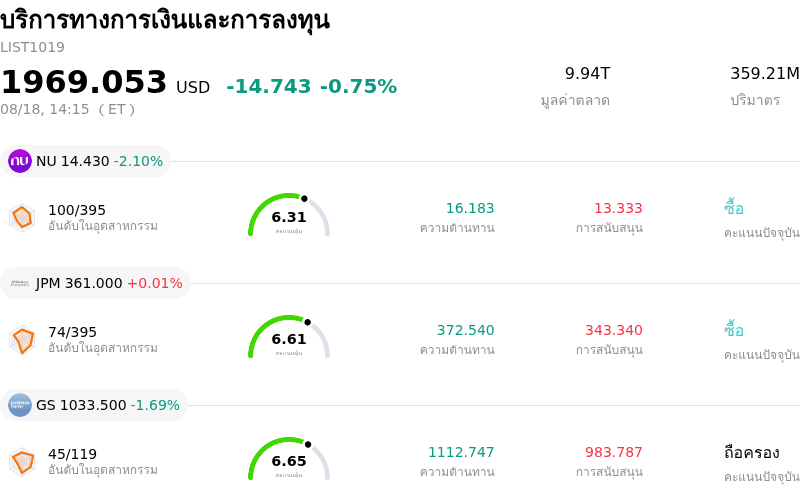 บริการทางการเงินและการลงทุน
