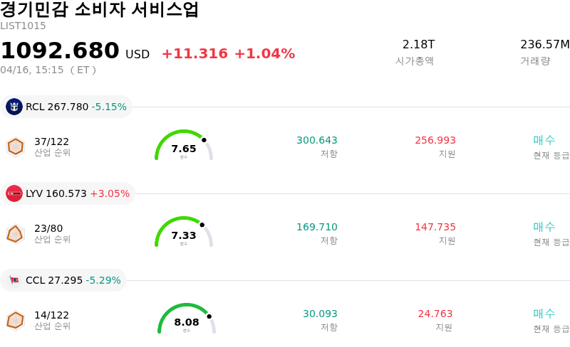 경기민감 소비자 서비스업
