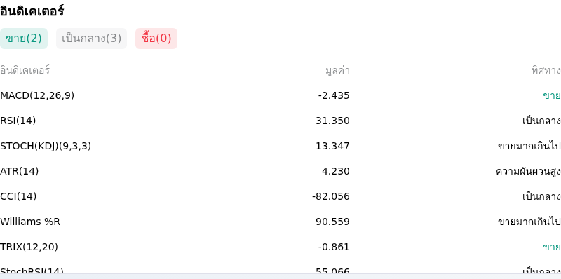 IndicatorAnalysis