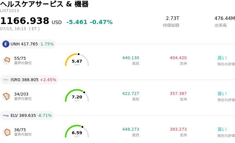 ヘルスケアサービス & 機器