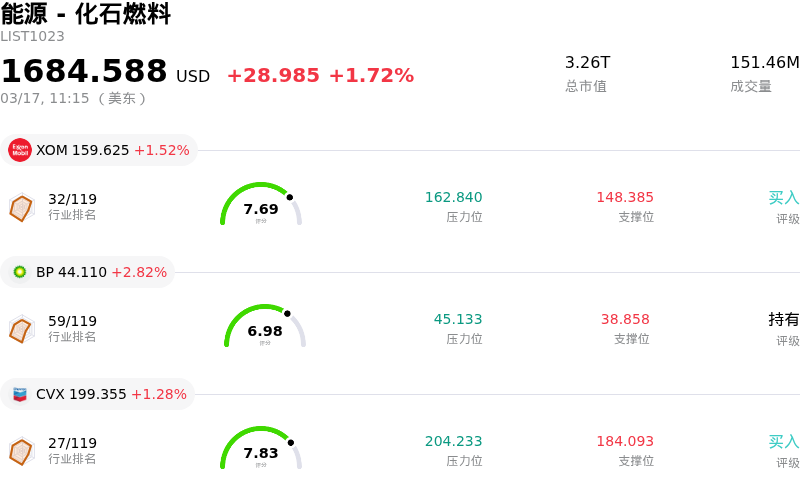 能源 - 化石燃料