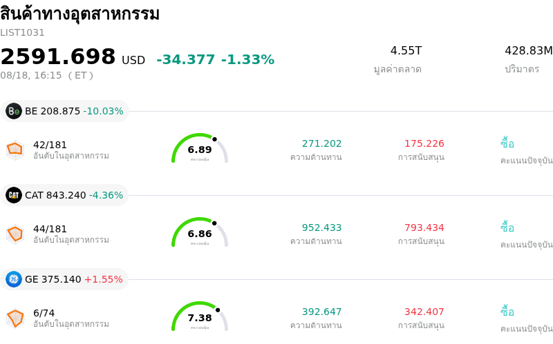 สินค้าทางอุตสาหกรรม