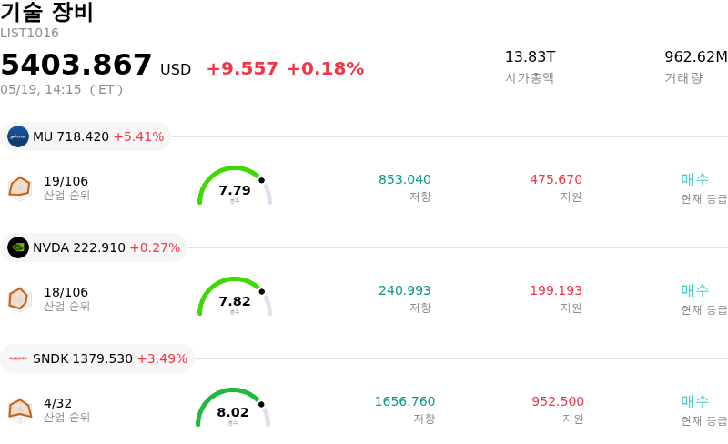 기술 장비