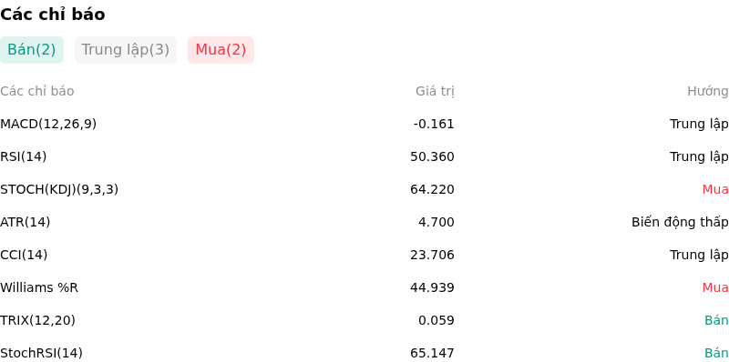 IndicatorAnalysis