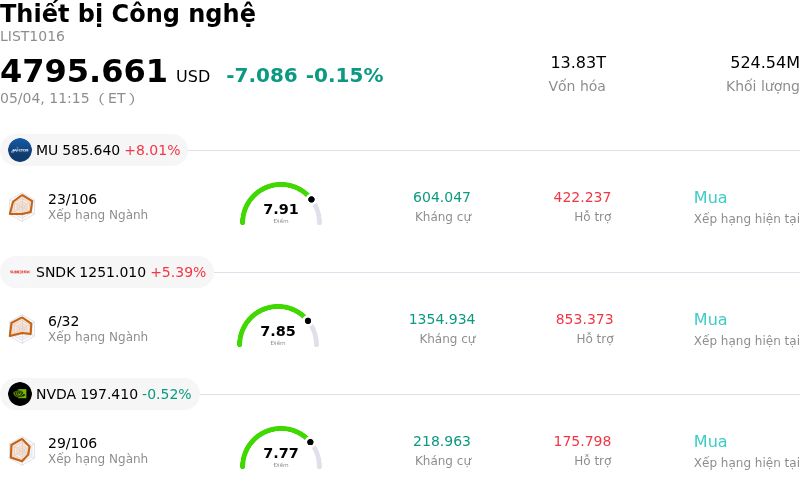 Thiết bị Công nghệ