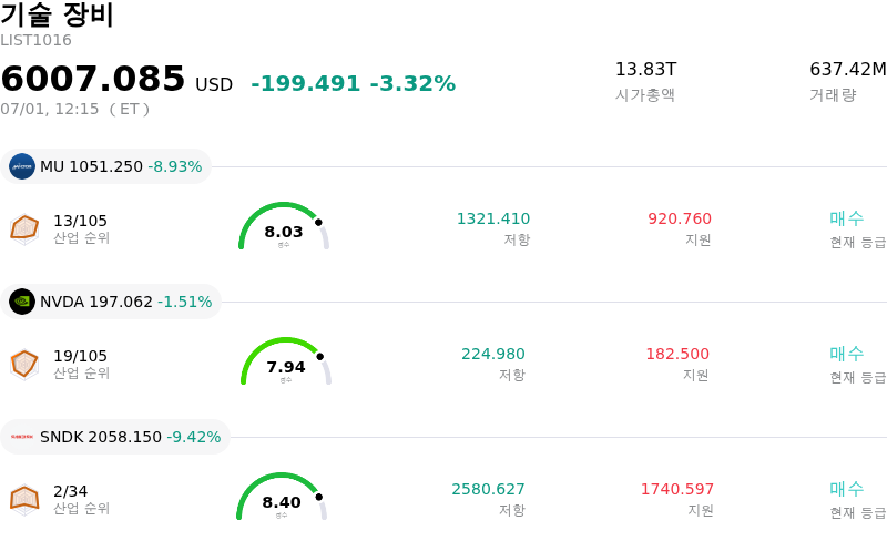 기술 장비