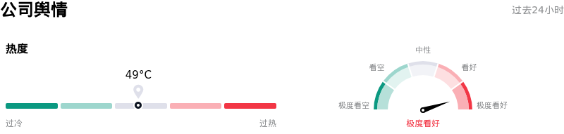德州仪器公司舆情