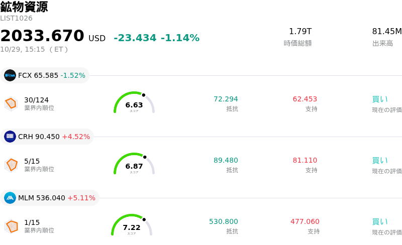 鉱物資源
