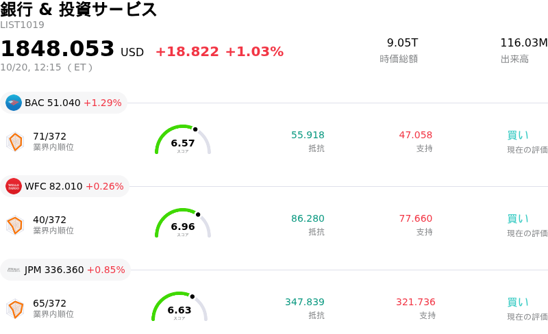 銀行 & 投資サービス