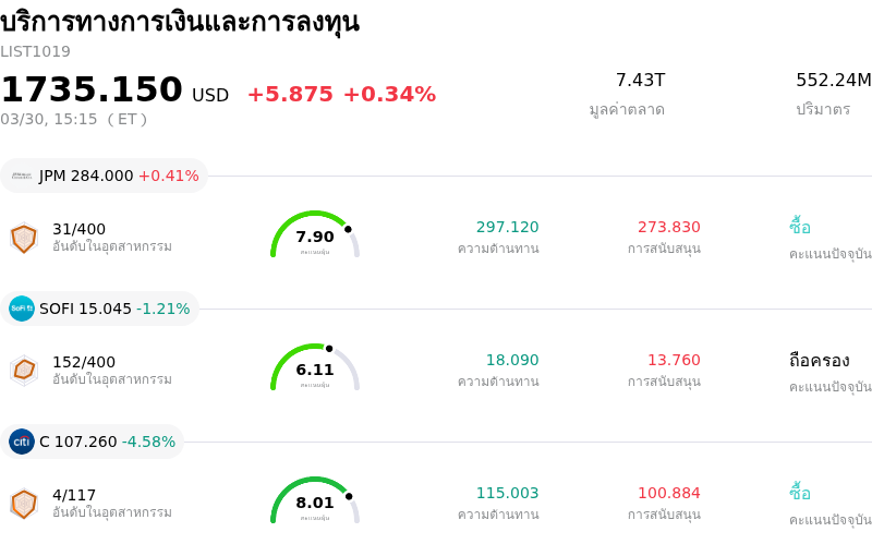 บริการทางการเงินและการลงทุน