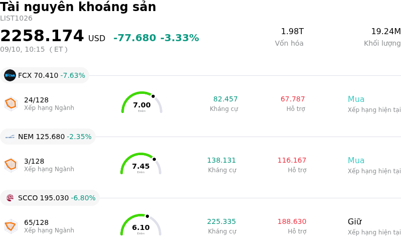 Tài nguyên khoáng sản