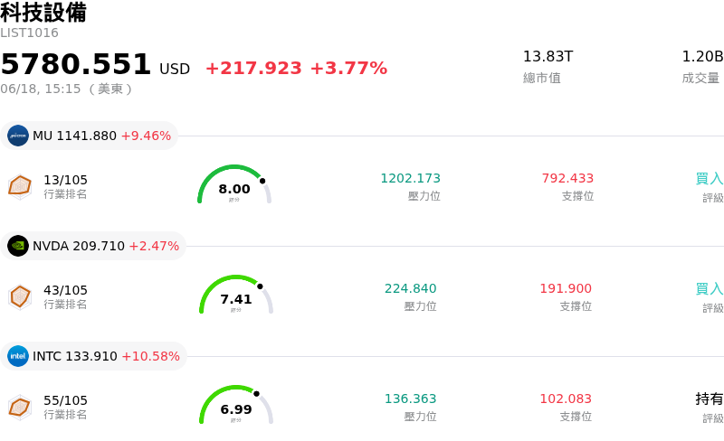 科技設備