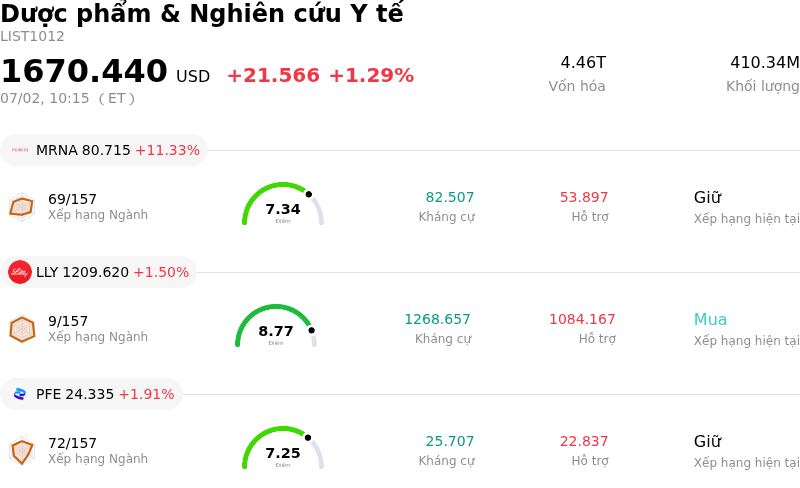 Dược phẩm & Nghiên cứu Y tế