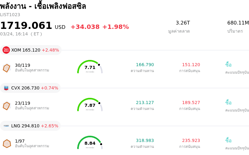 พลังงาน - เชื้อเพลิงฟอสซิล