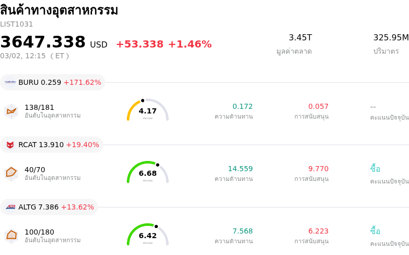 สินค้าทางอุตสาหกรรม