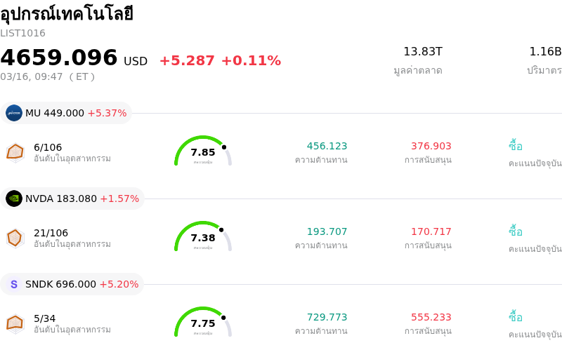 อุปกรณ์เทคโนโลยี