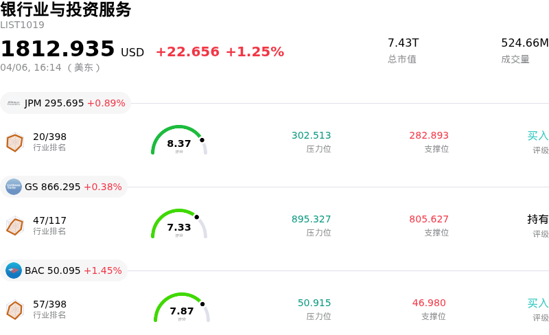 银行业与投资服务