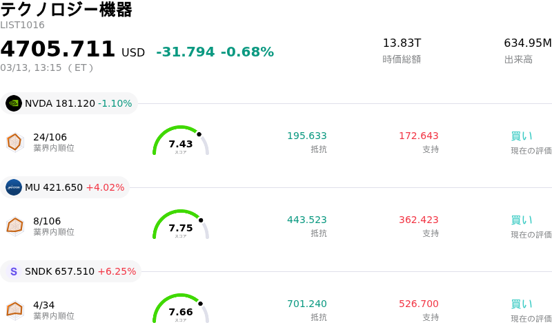 テクノロジー機器