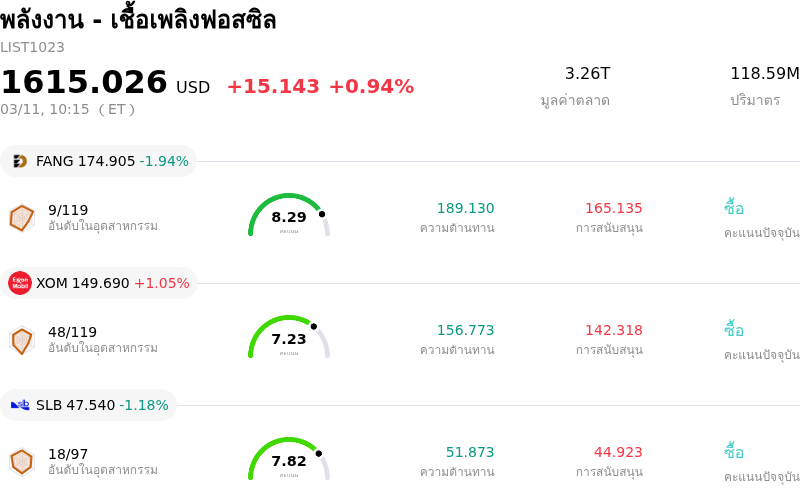 พลังงาน - เชื้อเพลิงฟอสซิล