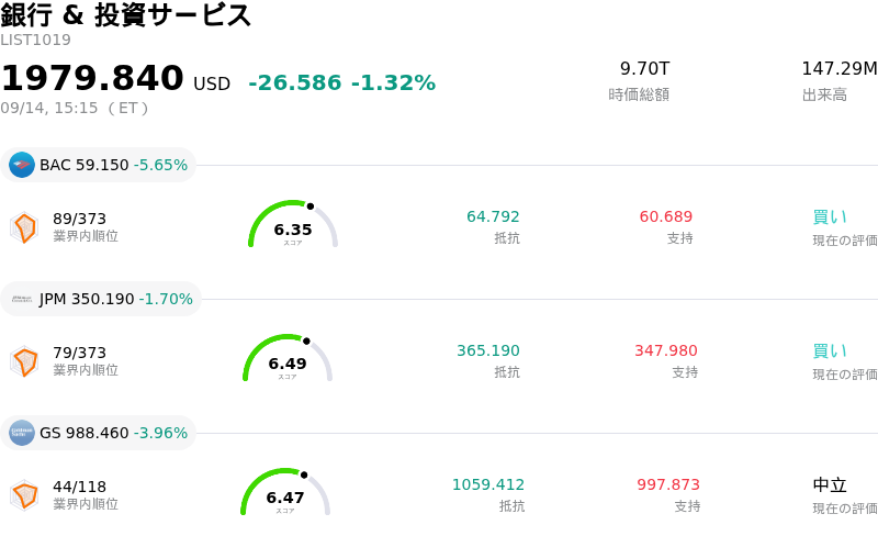 銀行 & 投資サービス