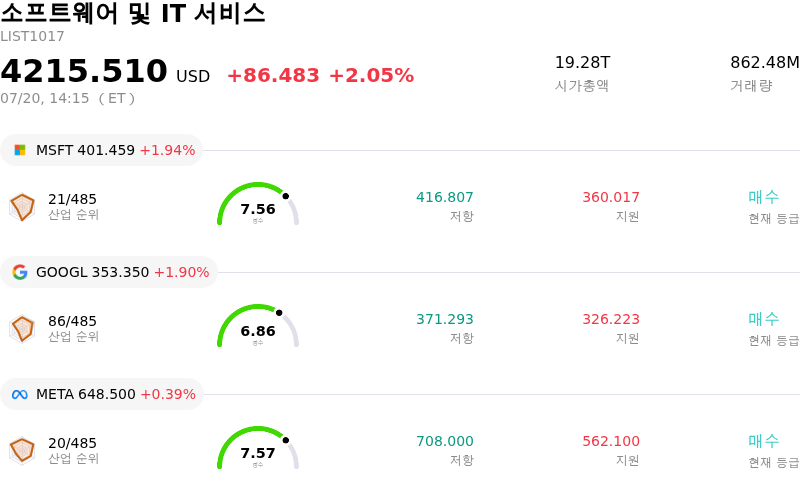 소프트웨어 및 IT 서비스