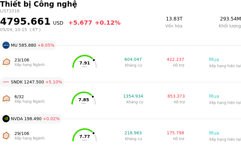Thiết bị Công nghệ