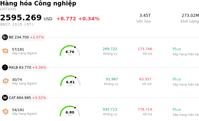 Hàng hóa Công nghiệp