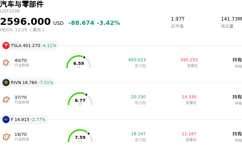 汽车与零部件