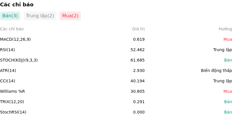 IndicatorAnalysis