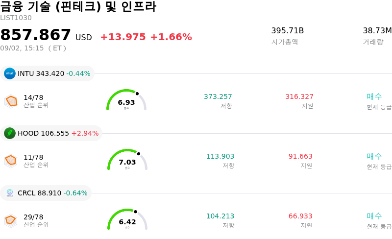 금융 기술 (핀테크) 및 인프라