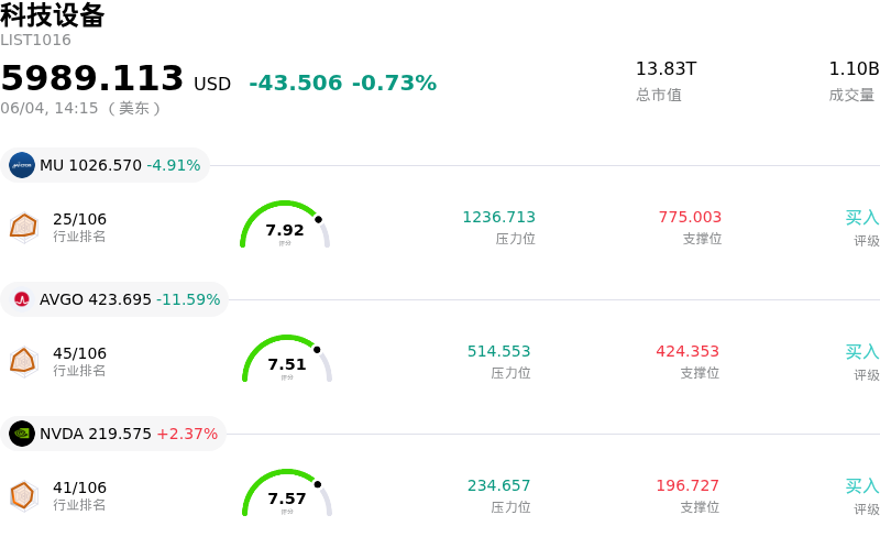 科技设备