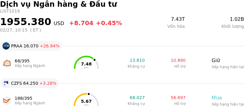 Dịch vụ Ngân hàng & Đầu tư