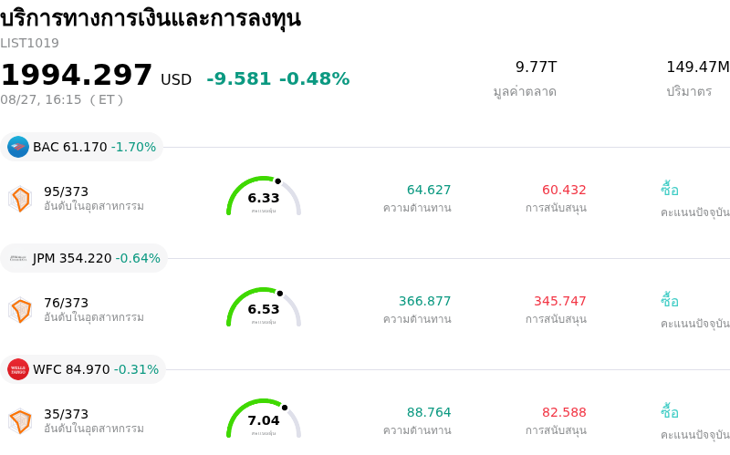 บริการทางการเงินและการลงทุน