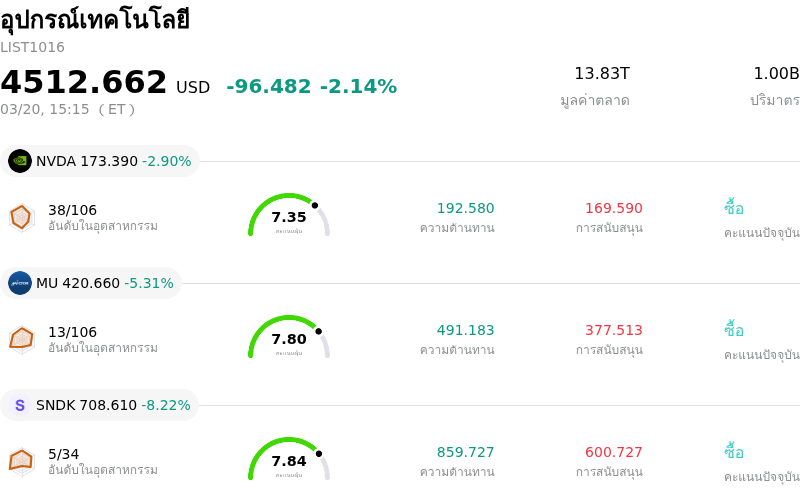 อุปกรณ์เทคโนโลยี