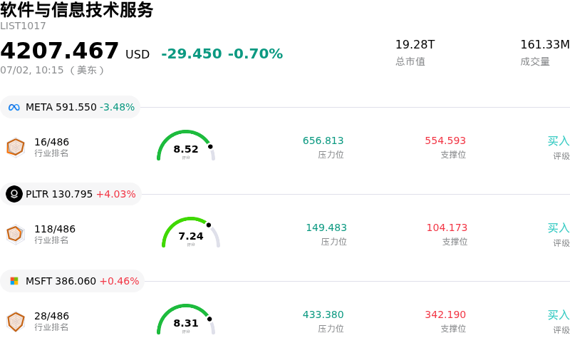软件与信息技术服务
