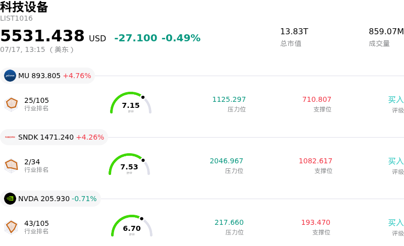 科技设备