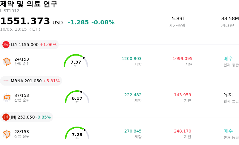 제약 및 의료 연구