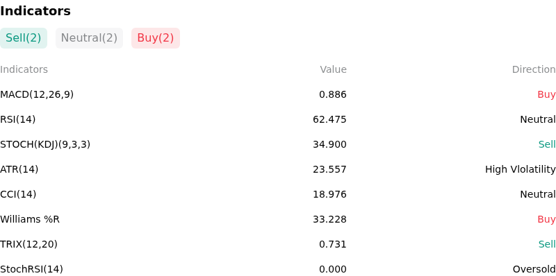 IndicatorAnalysis