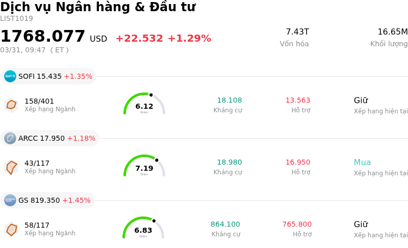 Dịch vụ Ngân hàng & Đầu tư