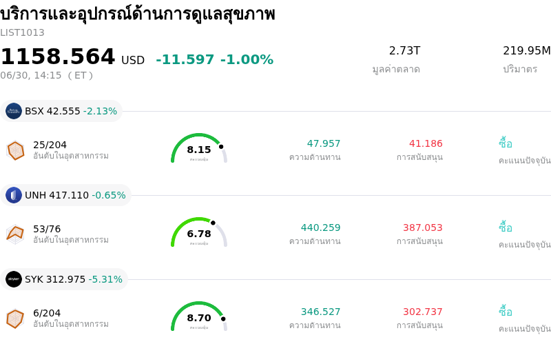 บริการและอุปกรณ์ด้านการดูแลสุขภาพ