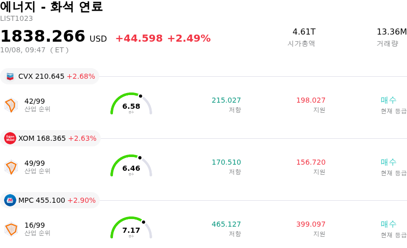 에너지 - 화석 연료