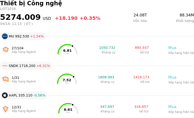 Thiết bị Công nghệ