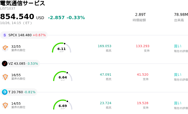 電気通信サービス