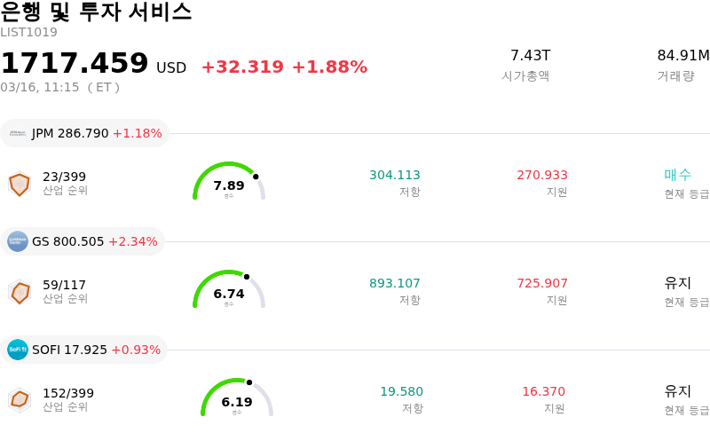 은행 및 투자 서비스