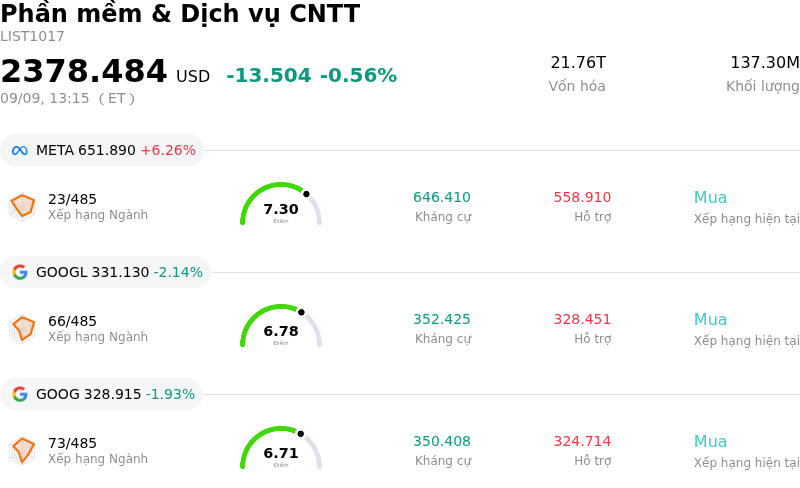 Phần mềm & Dịch vụ CNTT